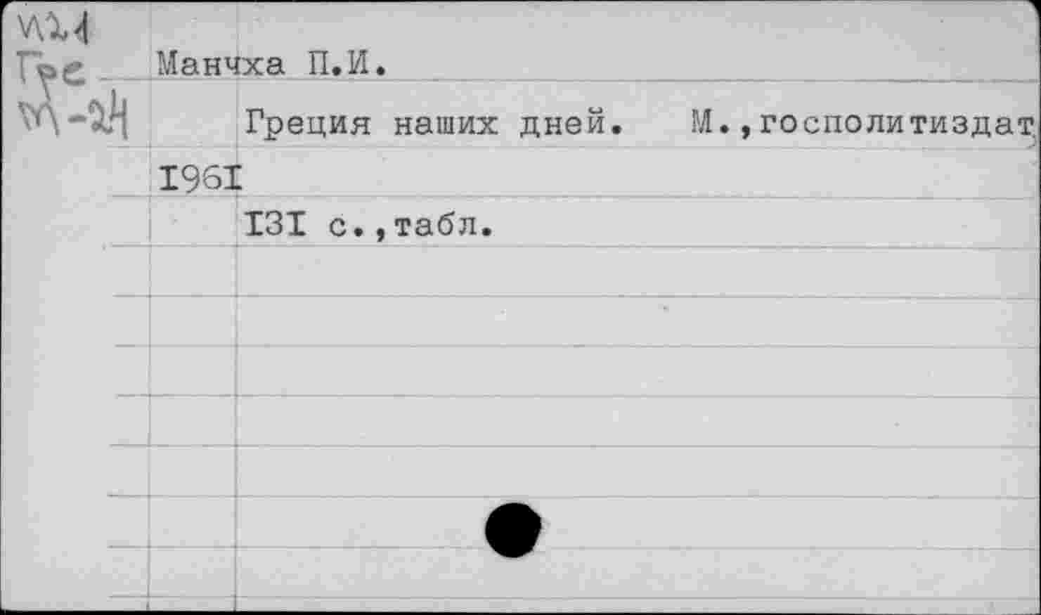 ﻿Гре-	1 Манчха П.И.	
		Греция наших дней. М., госполитиздат.
	196]	
		131 с.,табл.
		
		
		
		
		
		
		